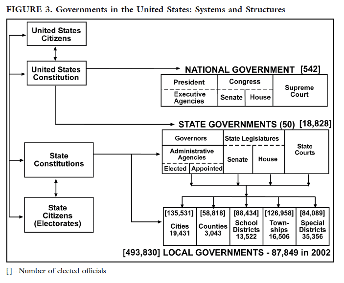 Intergovernmental Relations | Center for the Study of Federalism